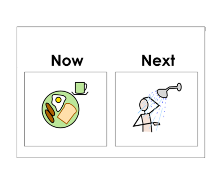 An image of meal with the word 'now' above it. To the right, an image of a person having a shower with the word 'next' above it.