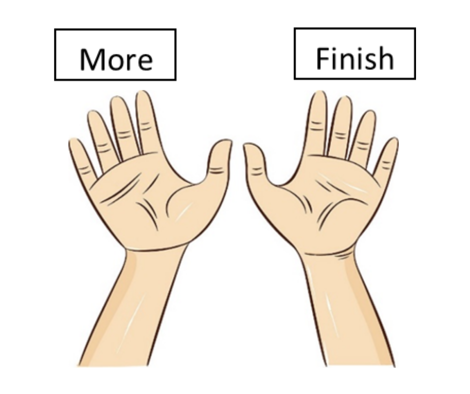 A picture of a pair of hands with 'more' and 'finish' in text above them.