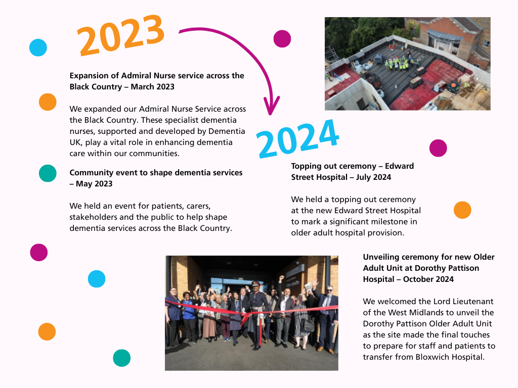 Older Adults Engagement timeline.png